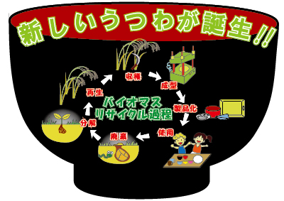 漆器